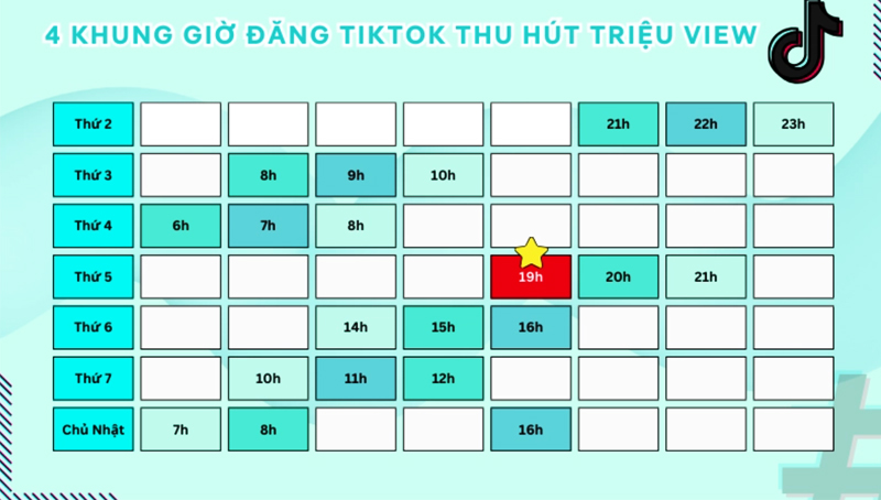 Khung giờ đăng Tiktok chi tiết