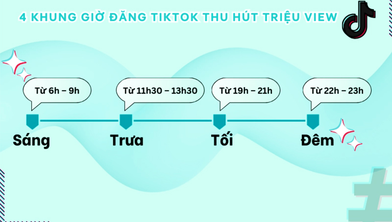 Khung giờ đăng Tiktok chi tiết